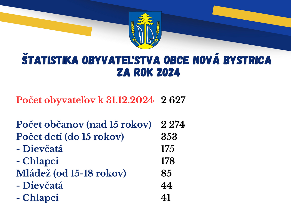 STATISTIKA