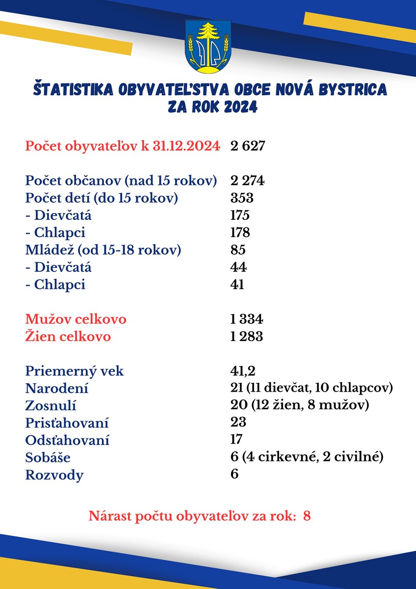 Štatistika 2024