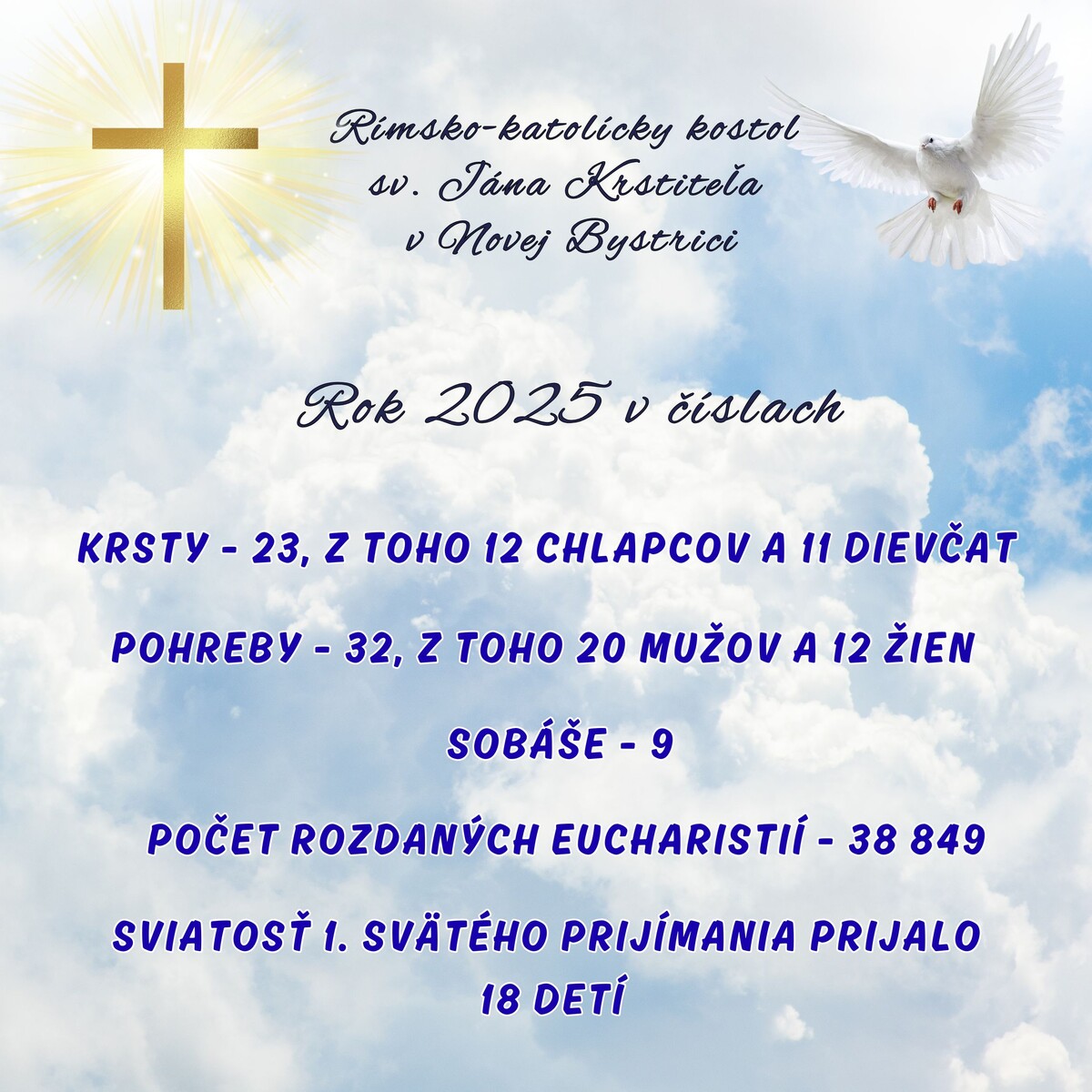 statistika 2025