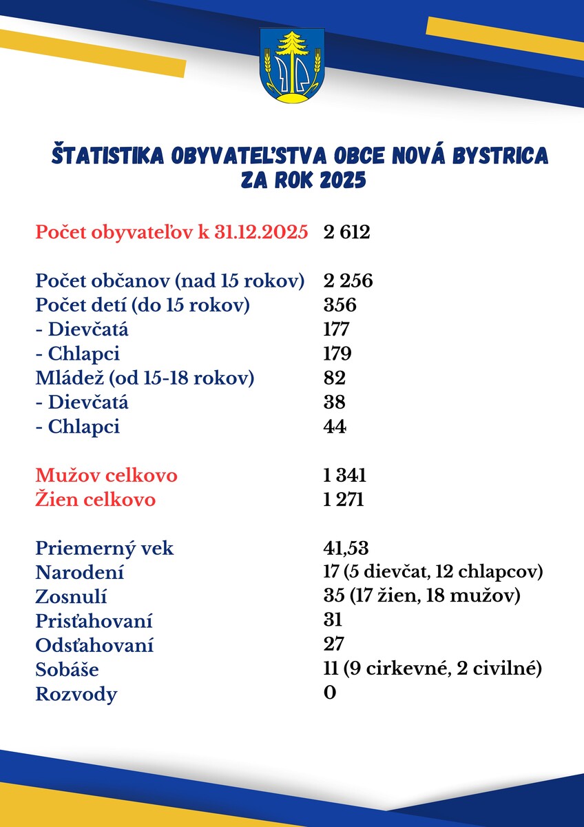 štatistika obyvateľstva 2025
